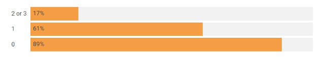 Comparative National Elections Project USA Survey 2016 