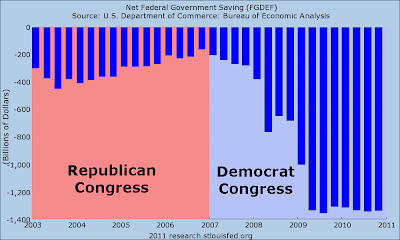 Click the chart below & review the fiscal facts