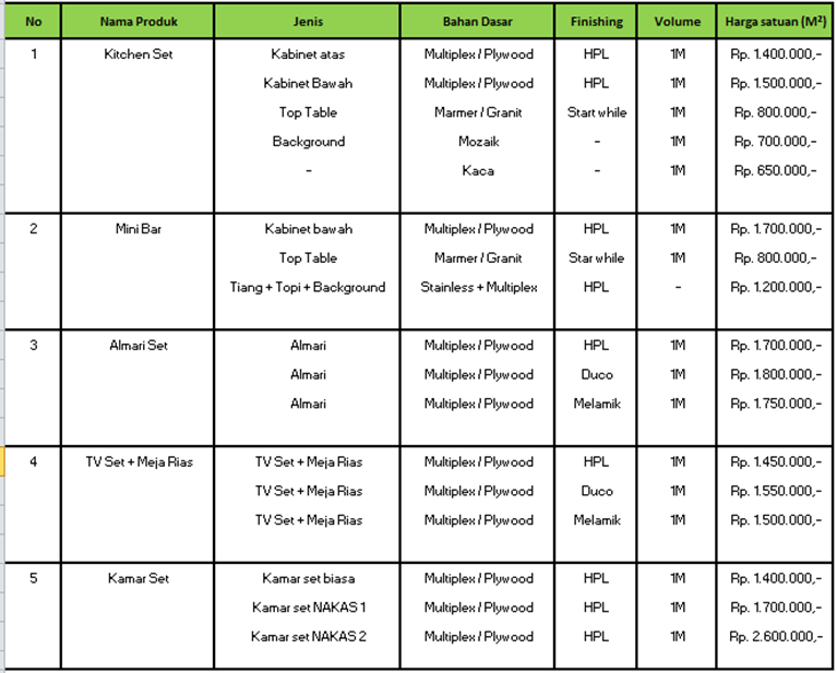  Daftar  Harga  JASA KITCHEN  SET  MURAH