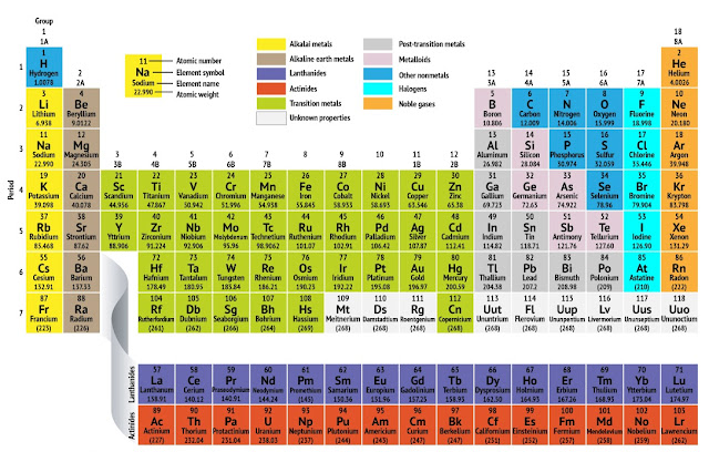 http://www.ciencia-online.net/2012/12/tabela-periodica-dos-elementos.html