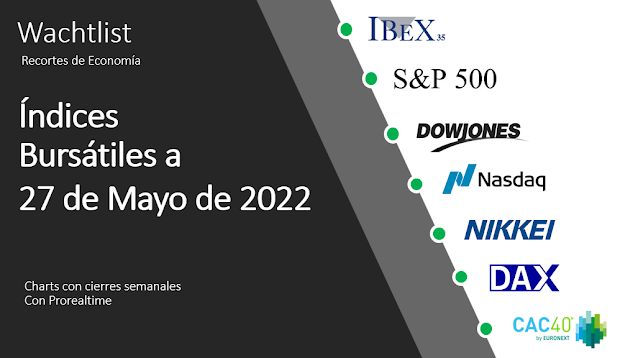 PRINCIPALES INDICES MUNDIALES