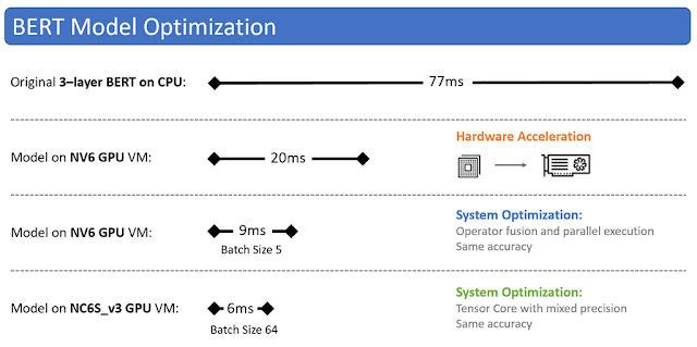 Azure Study Materials, Azure Certifications, Azure Online Exam, Azure Tutorials and Material