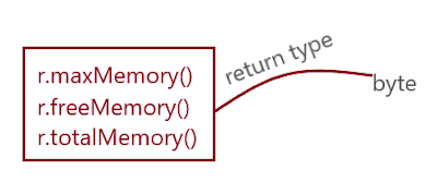 Runtime example