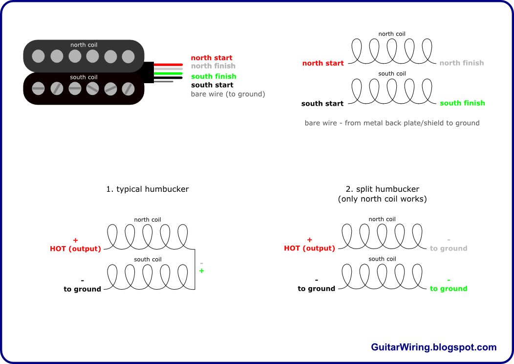 The Guitar Wiring Blog - diagrams and tips: 4-Conductor Humbucker Connections