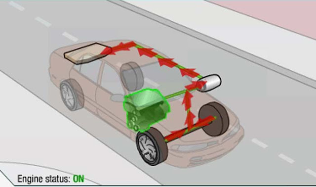 Cara Kerja Mobil Hybrid