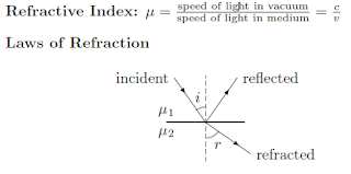 All Science Important formulas Physics for Class 10