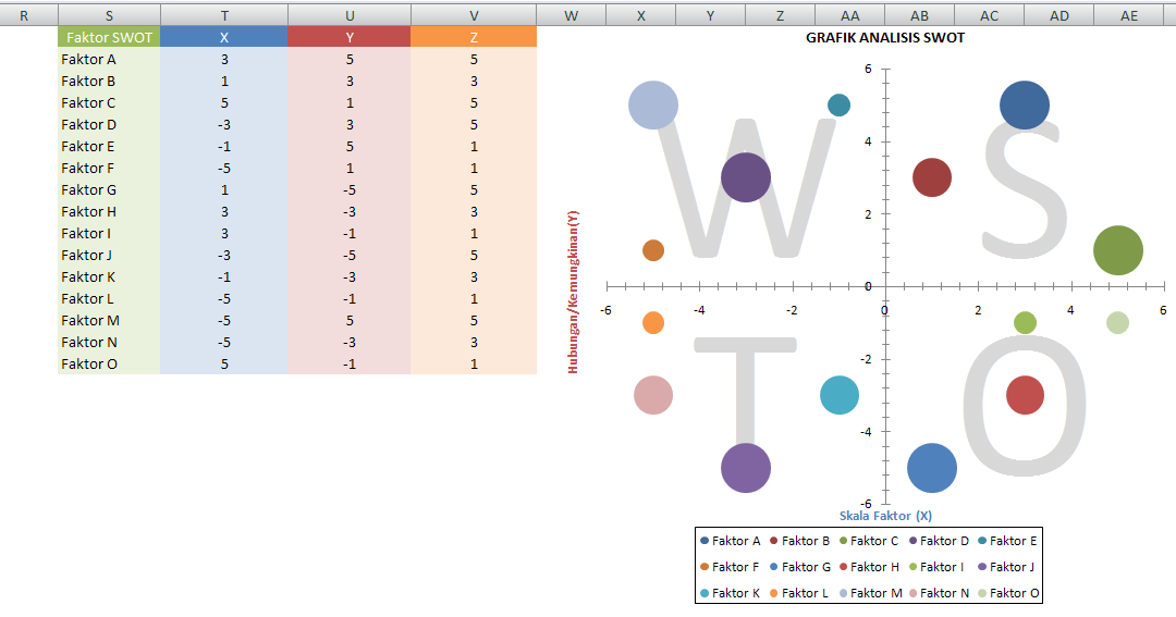 Download Contoh Grafik Analisis SWOT Excel