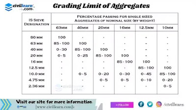 Define-Grading-of-Aggregate-Types-effects-and-their-grading-limits