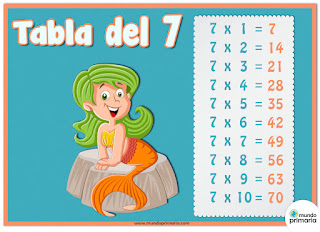 https://www.tablasdemultiplicar.com/tabla-del-7.html