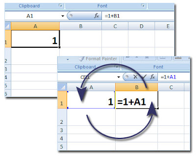 كيف يحدث المرجع الدائري في الاكسل Circular Reference