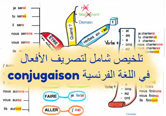 تلخيص شامل على شكل خطاطات لتصريف الأفعال conjugaison في اللغة الفرنسية