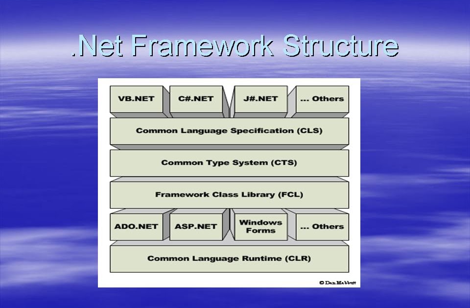 Sree blog: .Net Framework Architecture