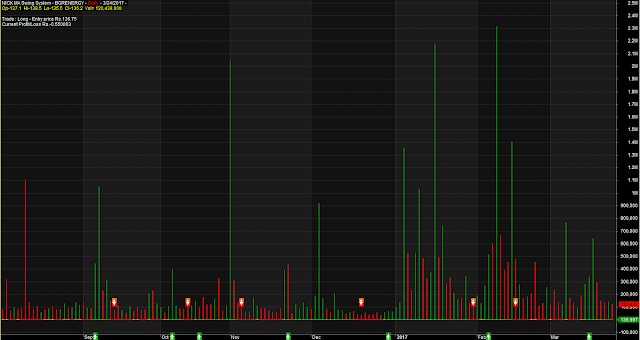 Volume Based Buy Sell Arrows