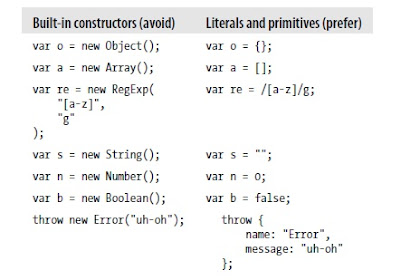 20 Object Creation Patterns Javascript