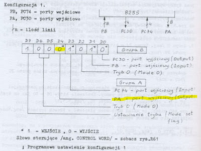Słowo sterujące 8255.