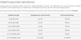 Инвестиционные планы Bitico Group Inc