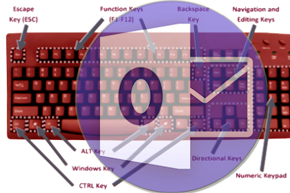 Outlook Professional Keyboard Shortcuts | The Education Pedia