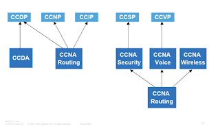 Chất lượng Phòng học quản trị mạng ccna  hiện là 100% giờ học trong phòng lab với hệ thống thiết bị của cisco, số lượng học viên 15 học viên trên 1 lớp.