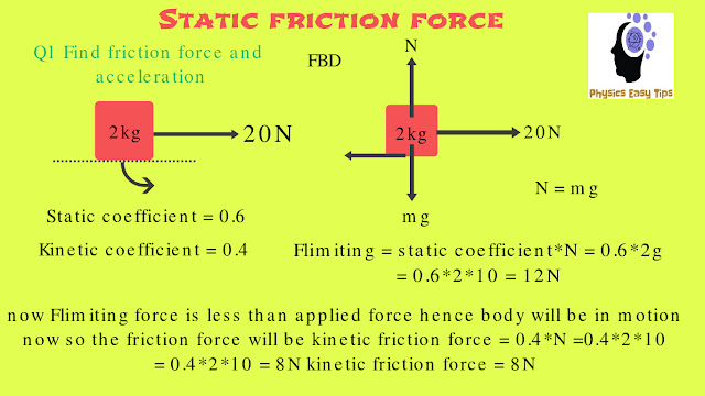 Static friction force,static friction,friction example,what is static friction