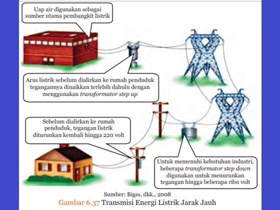 proses energi listrik disalurkan dari pembangkit listrik sampai ke rumah