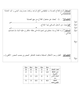 تحميل امتحان رياضيات سنة خامسة الثلاثي الأول