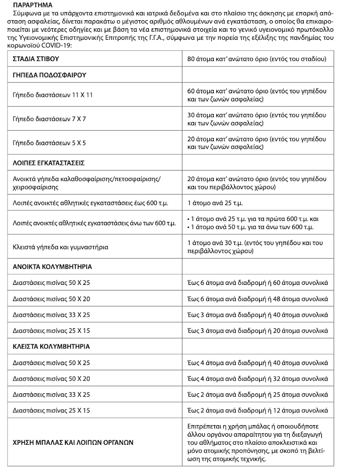 Κατ’ εξαίρεση λειτουργία αθλητικών εγκαταστάσεων