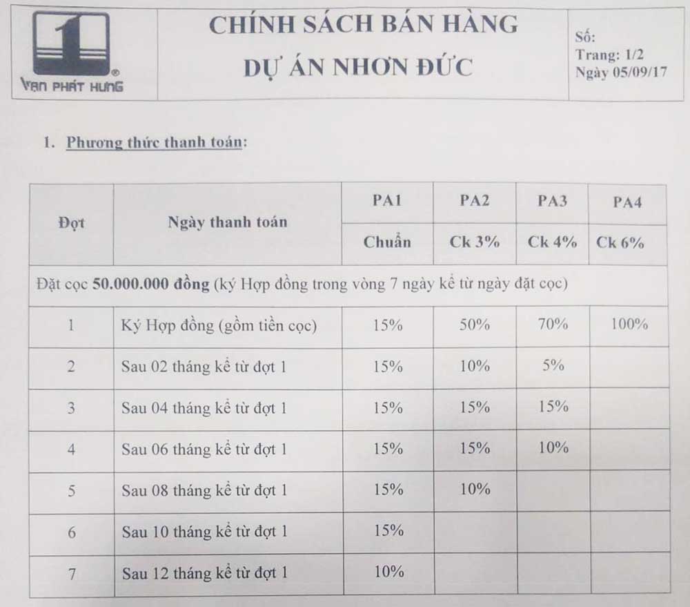 Tiến độ thanh toán dự án khu dân cư  Nhơn Đức