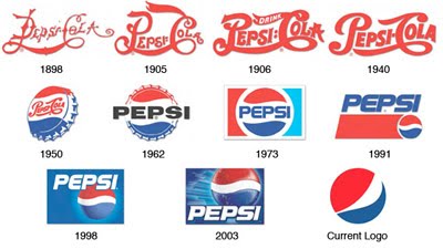 Pepsi logo design