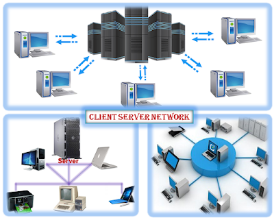 Client server model