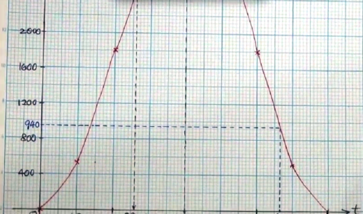 Contoh Soalan Dan Jawapan Rumus Algebra - Selangor v