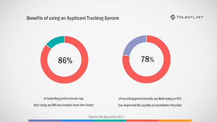 Recruiting in the Digital Age - 5 Recruitment Technologies That Are A Must-Have In 2023!