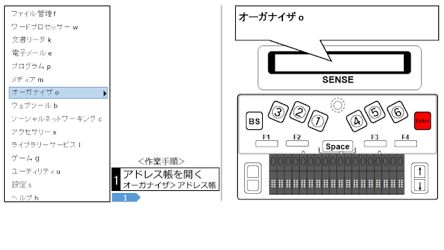 左側に「オーガナイザo」が選択されたPC画面のイメージ図と、右側には「オーガナイザo」と液晶ディスプレイに表示され、エンターキーが赤く示されたオンハンドのイメージ図