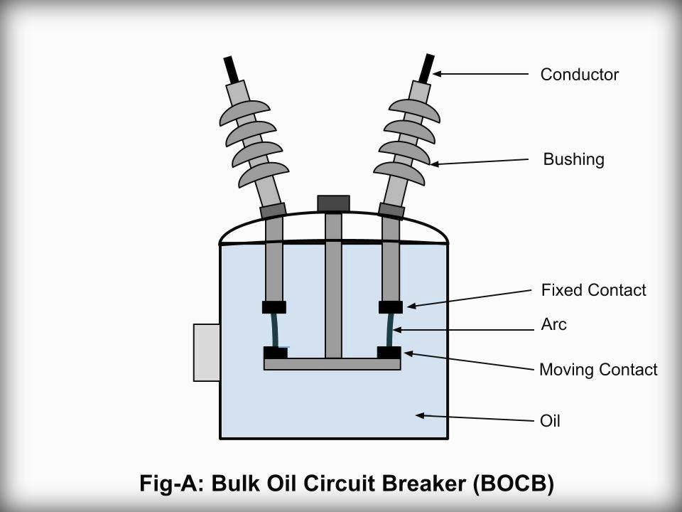 Electrical Systems Oil Circuit Breaker