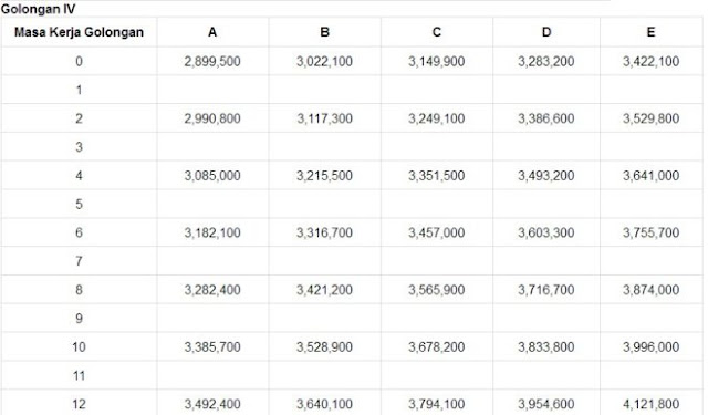 Daftar Gaji PNS Golongan I-IV Tahun 2017 Update Terbaru
