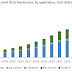 Lactic Acid industry analysis research and trends report for 2016- 2024