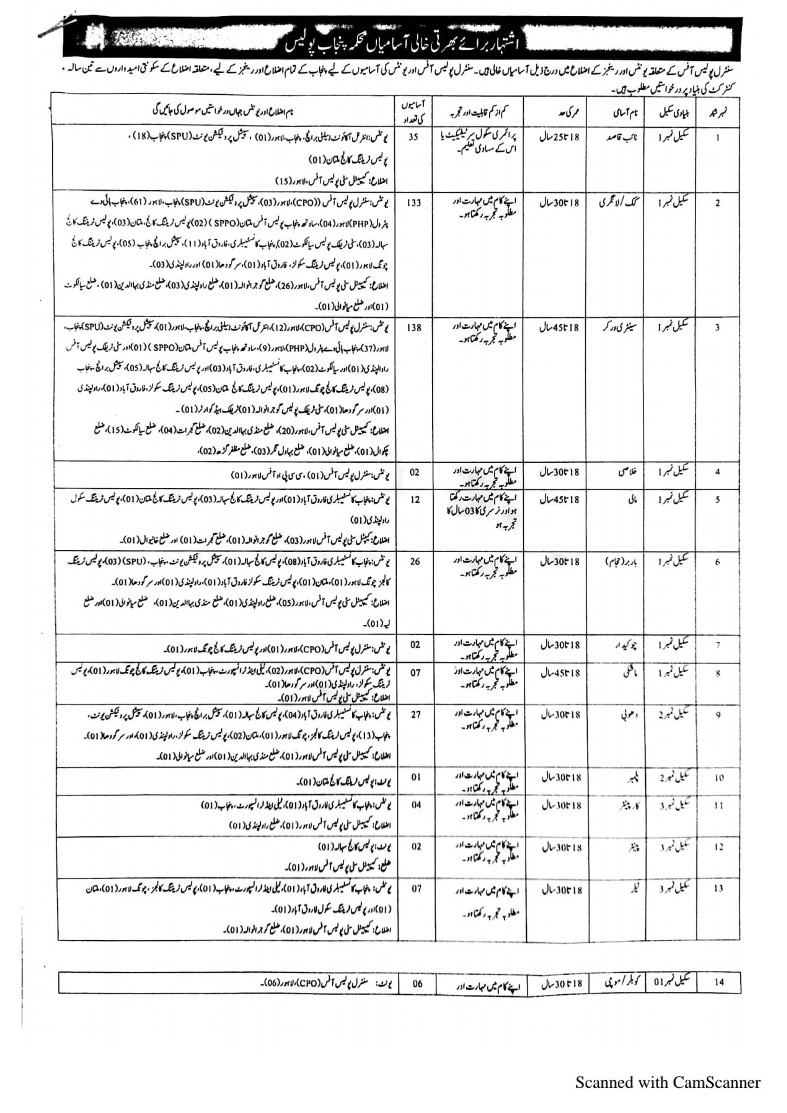 Punjab Police Class 4 Jobs 2022