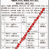 Gujarat Ayurved University Recruitment 2014 For Reader and Lecturer