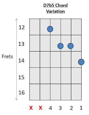 D7b5 Chord Guitar 2 How to play Guitar