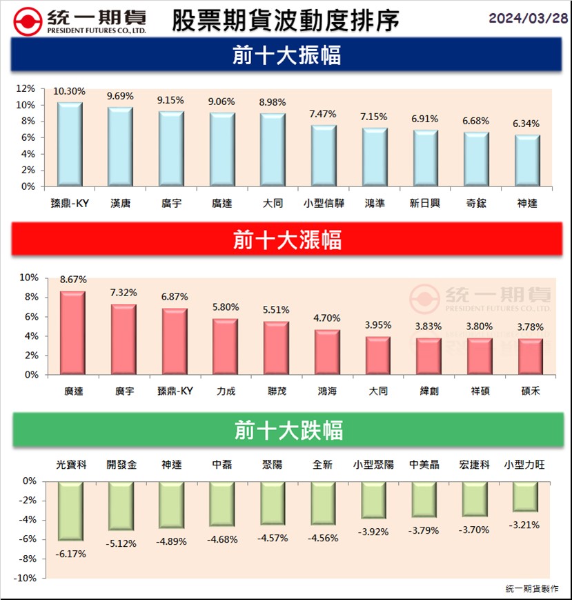 股票期貨(個股期貨)熱門股精選區_統一期貨(台中)