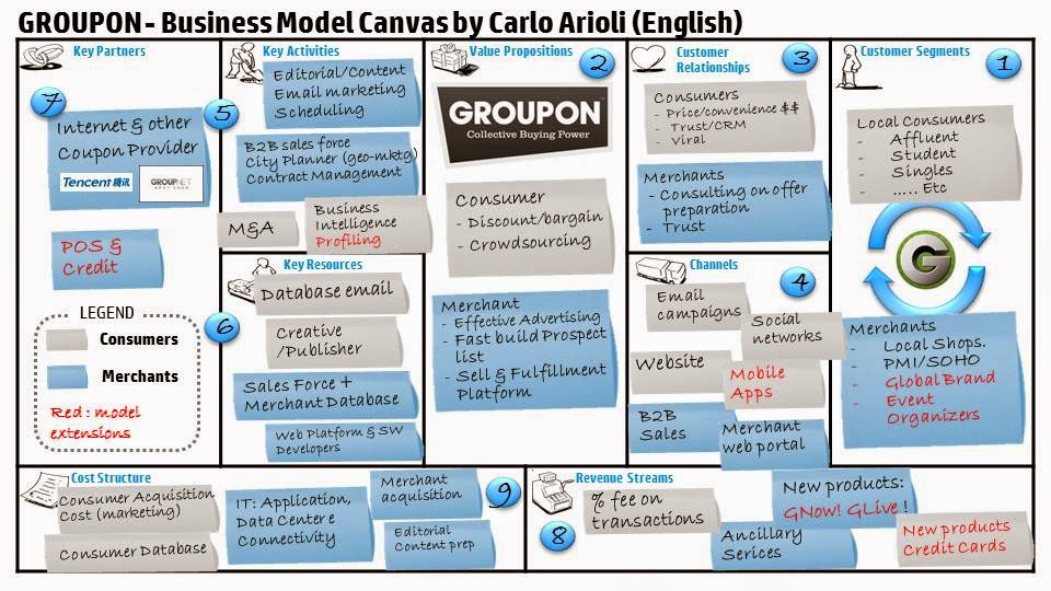 Contoh proposal business plan distro : Interests essay