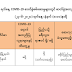 မြန်မာ COVID-19 ကူးစက်သူ နောက် ၁ ဦးထပ်တိုးပြီး ၂၉၁ ဦးဖြစ်လာ