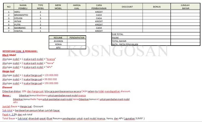 medical check up untuk kerja