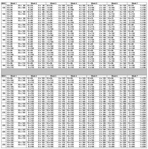 one rep max chart