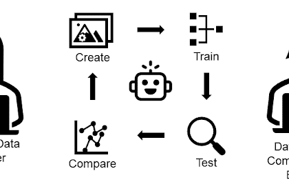 Memahami Perbedaan Antar Data Engineer, Data Scientist, dan Data Analyst