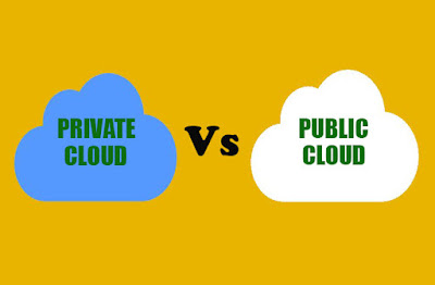 Private Cloud Vs Public Cloud | 5 Differences between Public Cloud and Private Cloud