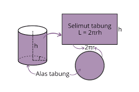 Rumus Keliling Selimut Tabung Cara Mudah Menghitung Keliling Selimut Tabung