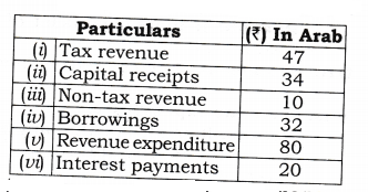 Solutions Class 12 Macro Economics Chapter-8 (Government Budget and the Economy)