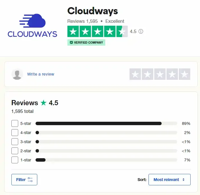 دعم فني احترافي مع استضافة Cloudways