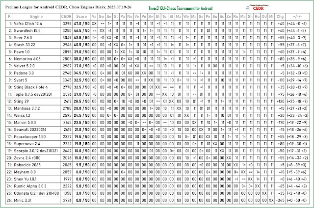 Chess Engines Diary (JCER) - Page 120 - Outskirts CheSS ForuM