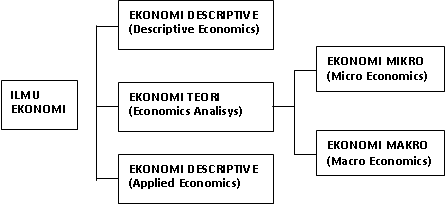 Contoh Ekonomi Deskriptif Dan Ekonomi Terapan - Contoh Z